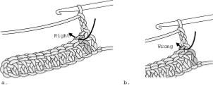 Faire un crochet double