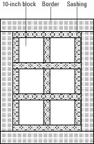 Encadrer votre courtepointe avec une belle bordure