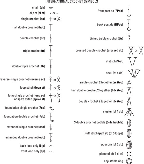 Tricot et crochet tout-en-un pour aFamilyToday Cheat Sheet