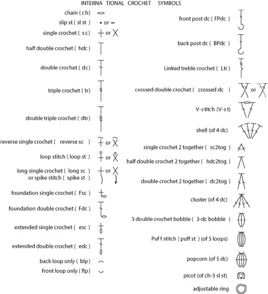 Symboles de crochet internationaux communs et abréviations de points de crochet