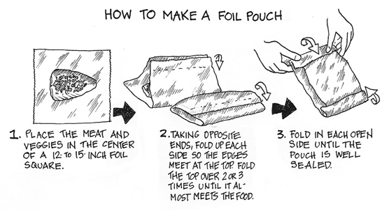 Recette de sachet de papier d'aluminium de poulet des Caraïbes