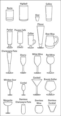 Conseils sur les verres de barman