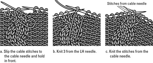 Comment tricoter un point de câble standard (câble de corde)