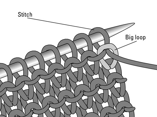 Comment tricoter le point mousse