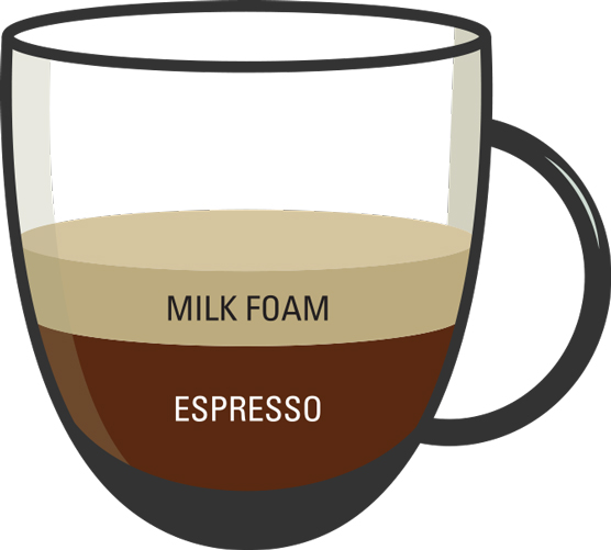 Comment commander du café