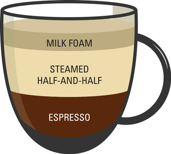 Comment commander du café