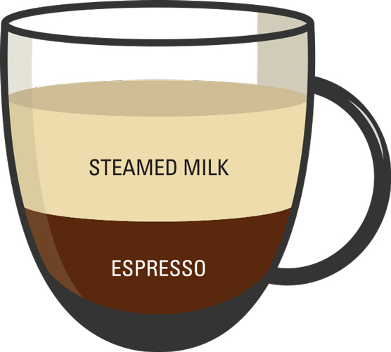 Comment commander du café