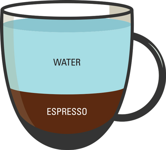 Comment commander du café