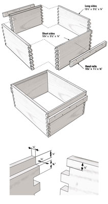 Liste de coupe de bois pour une ruche Langstroth à dix cadres