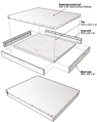 Liste de coupe de bois pour une ruche Langstroth à huit cadres