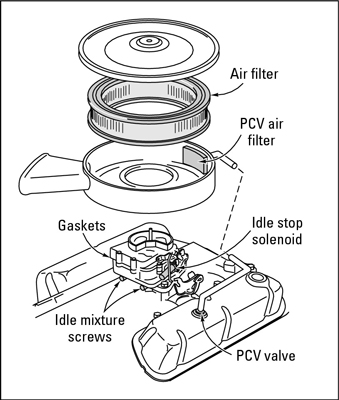 Comment vérifier et changer le filtre à air de votre véhicule