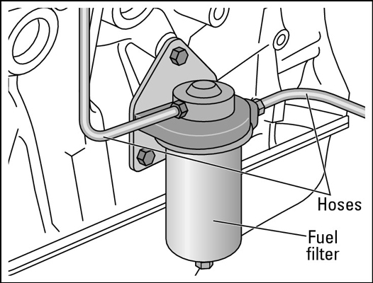 Comment fonctionnent les moteurs diesel ?