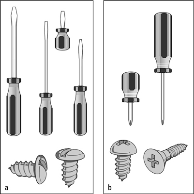 Quoi transporter dans votre boîte à outils de voiture