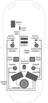 Aide-mémoire Car Audio For aFamilyToday