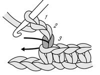 Comment crocheter un point picot