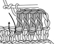Comment crocheter des côtes post-point