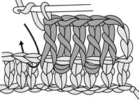 Comment crocheter des côtes post-point