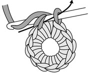 Comment crocheter en rond