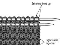Comment assembler des pièces tricotées avec la reliure à trois aiguilles