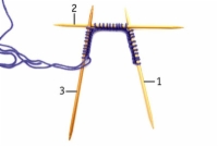 Comment tricoter en rond avec des aiguilles doubles pointes