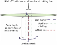 Comment coudre des steaks à la machine