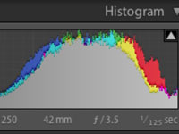 Utiliser l'histogramme comme guide pendant le post-traitement