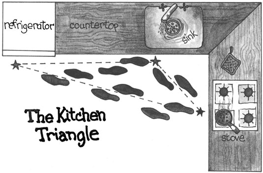 Comment rendre une zone de cuisson existante efficace