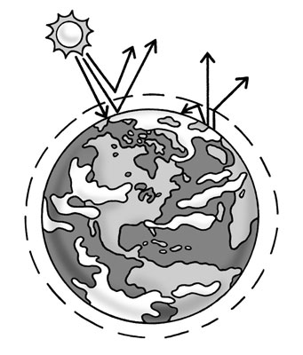 Comprendre les effets du changement climatique et du réchauffement climatique