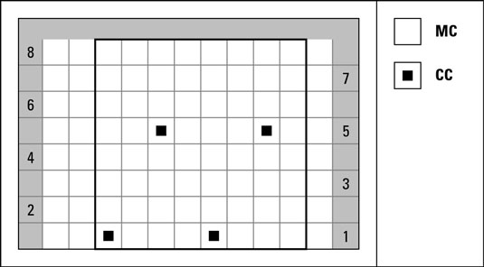 Comment tricoter un motif simple brin