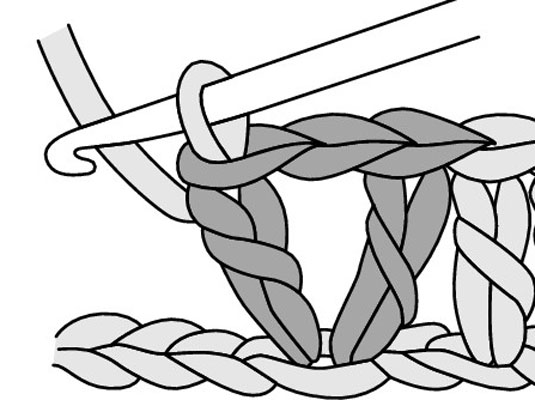 Comment crocheter le point en V et le point coquille