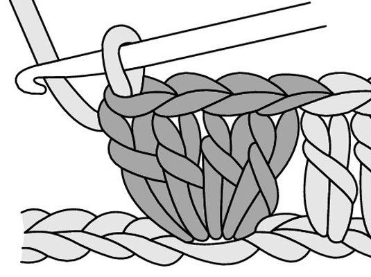 Comment crocheter le point en V et le point coquille