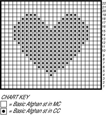 Comment crocheter une manique avec un point afghan