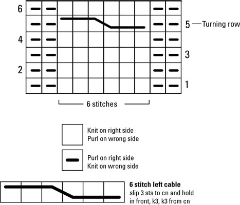 Comment lire les diagrammes de câbles