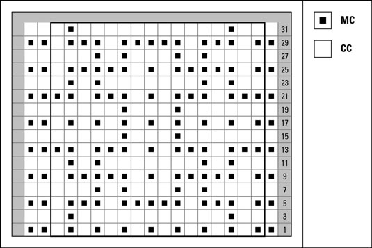 Comment tricoter la mosaïque de pièces de puzzle