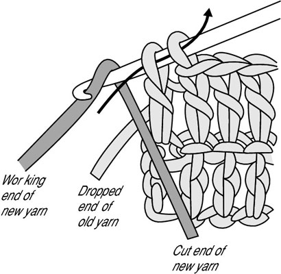 Comment joindre le fil au crochet