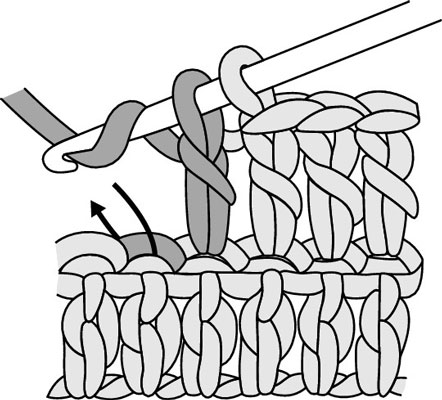 Comment réduire le double crochet