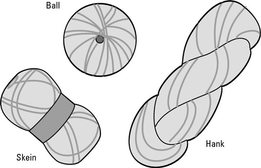 Types d'emballage de fil