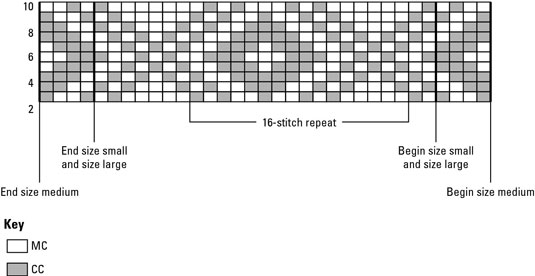 Comment lire les schémas et les graphiques de tricot