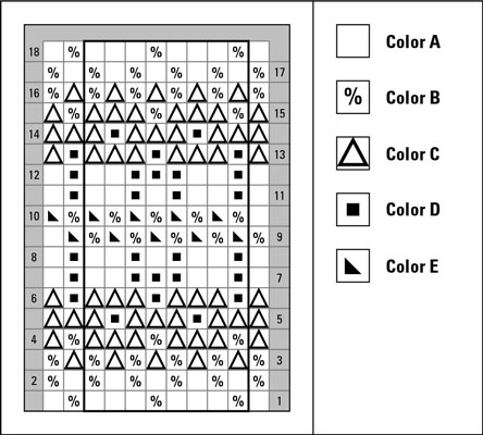 Comment tricoter une bordure Fair Isle