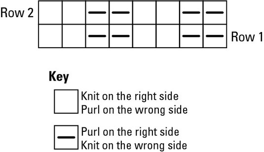 Comment suivre les modèles de points chartés en tricot