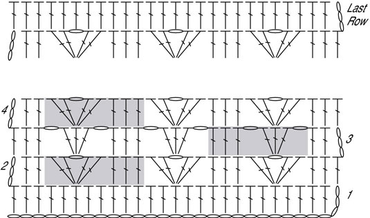 Comment suivre un diagramme de points au crochet