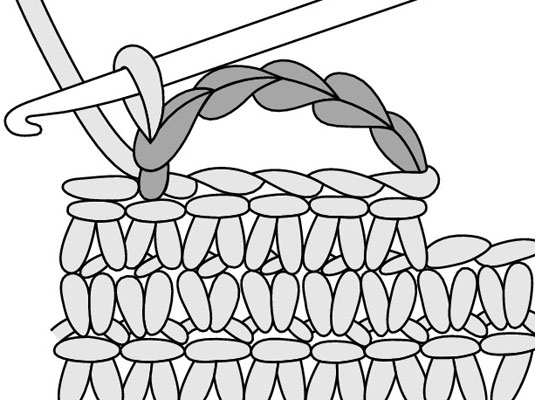 Comment crocheter des boucles de bouton