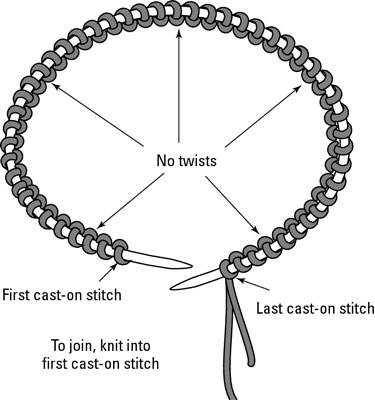 Tricot circulaire : comment enfiler
