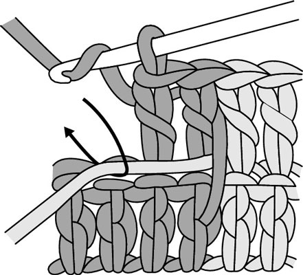 Comment porter du fil au crochet