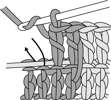 Comment porter du fil au crochet