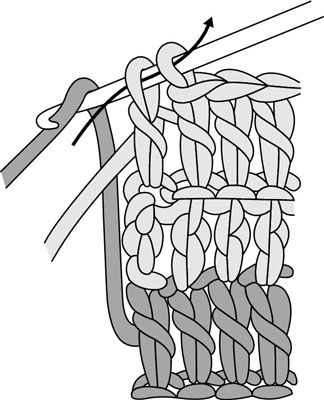 Comment porter du fil au crochet