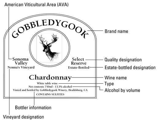 Comprendre les étiquettes de vin américain