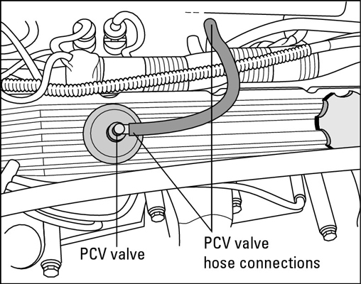 Comment changer la valve PCV d'un véhicule