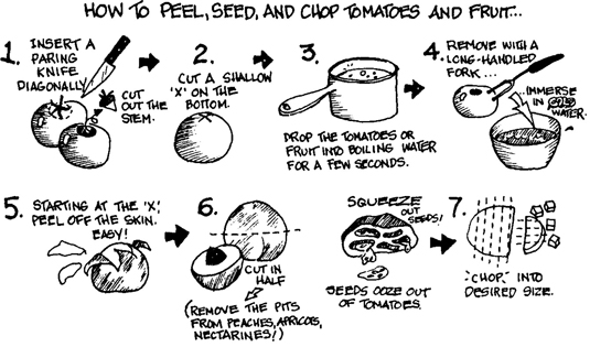 Conserves de pêches, d'abricots et de nectarines