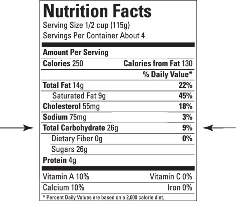 Étiquettes alimentaires et comptage des glucides